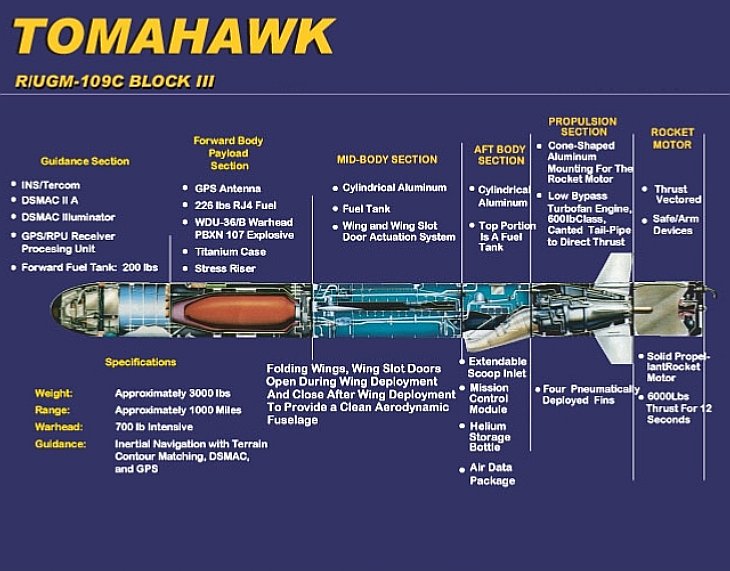 Tomahawk Cruise Missile Variants Bgm Rgm Agm 109 Tomahawk Tasm Tlam Gclm Mrasm