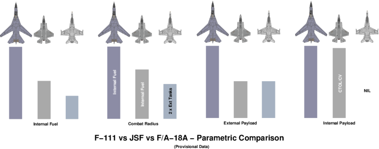Parametric comparison - F-111 vs alternatives - Click for more ...