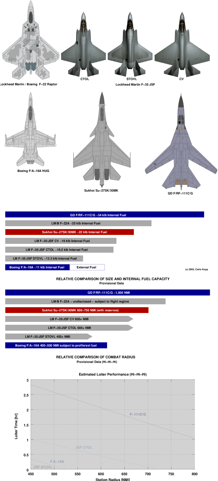 Response to the F-35 vs SU-25 post : r/hoggit