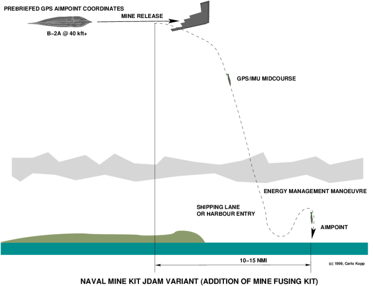 JDAM Naval Mine CONOPS (Author)